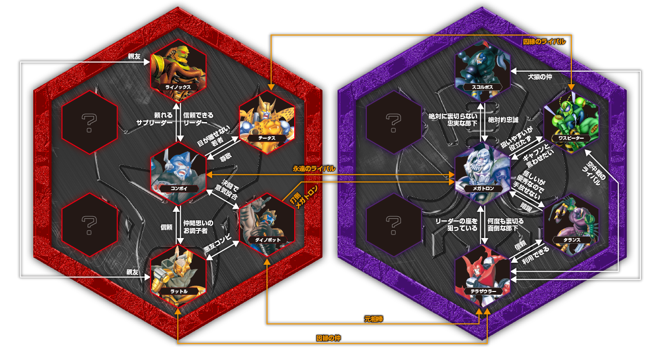 キャラクラーページ更新。タイガトロンを公開！
